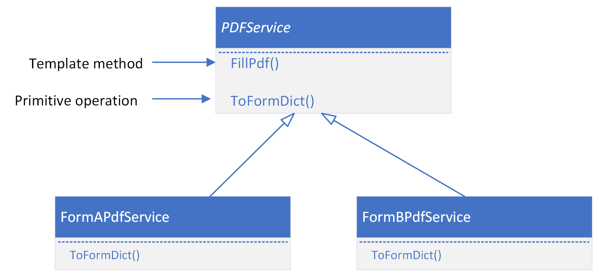 Template method example taithienbo